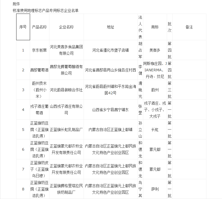 z6尊龙凯时